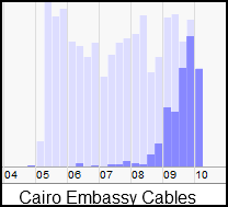 Cairo Cables